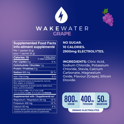 Grape Electrolytes