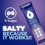 Grape Electrolytes