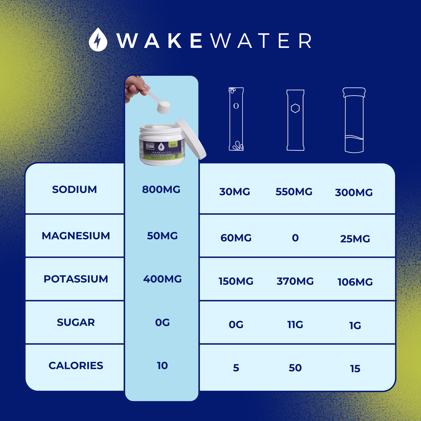 Lemon Lime Electrolytes Tub