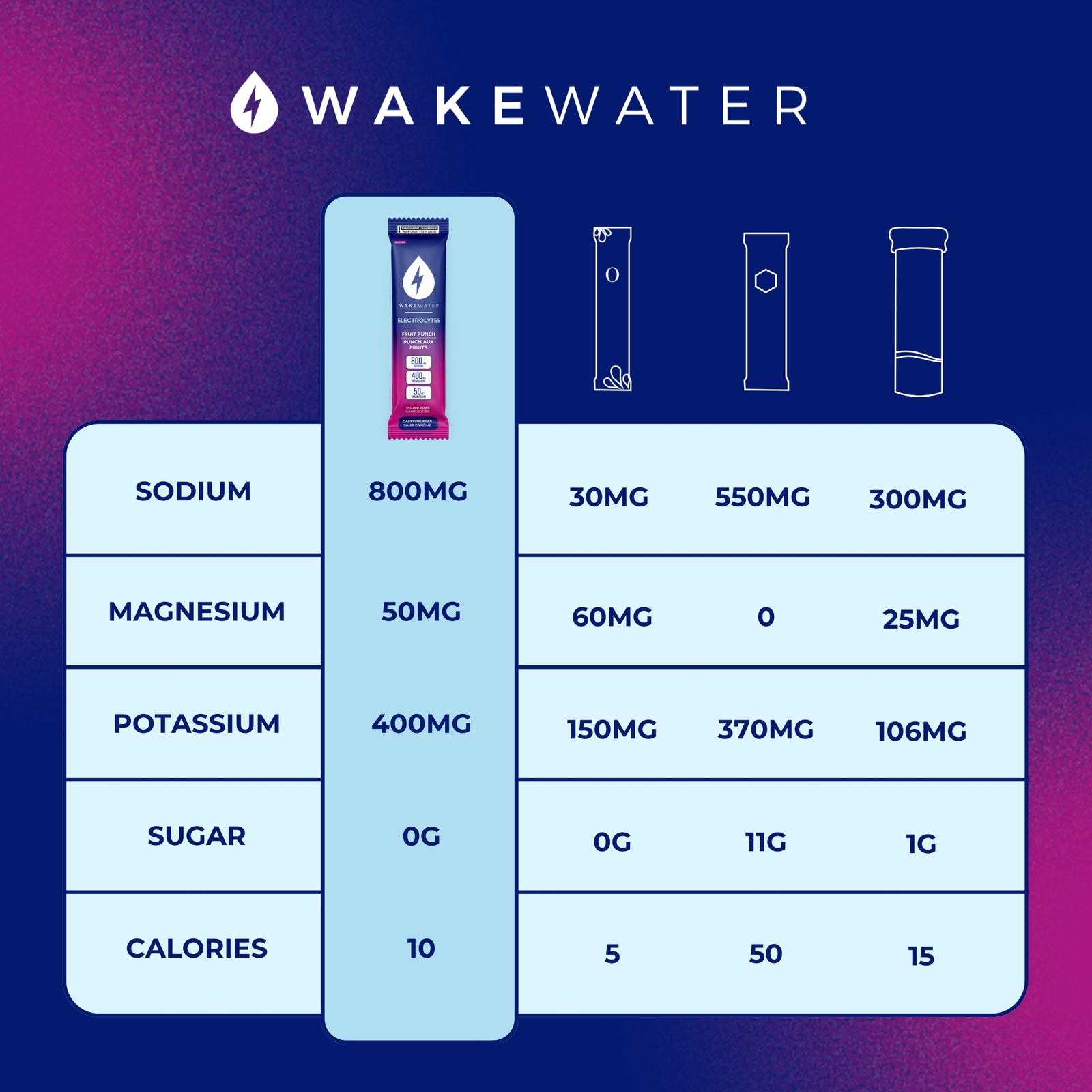 Fruit Punch Electrolytes