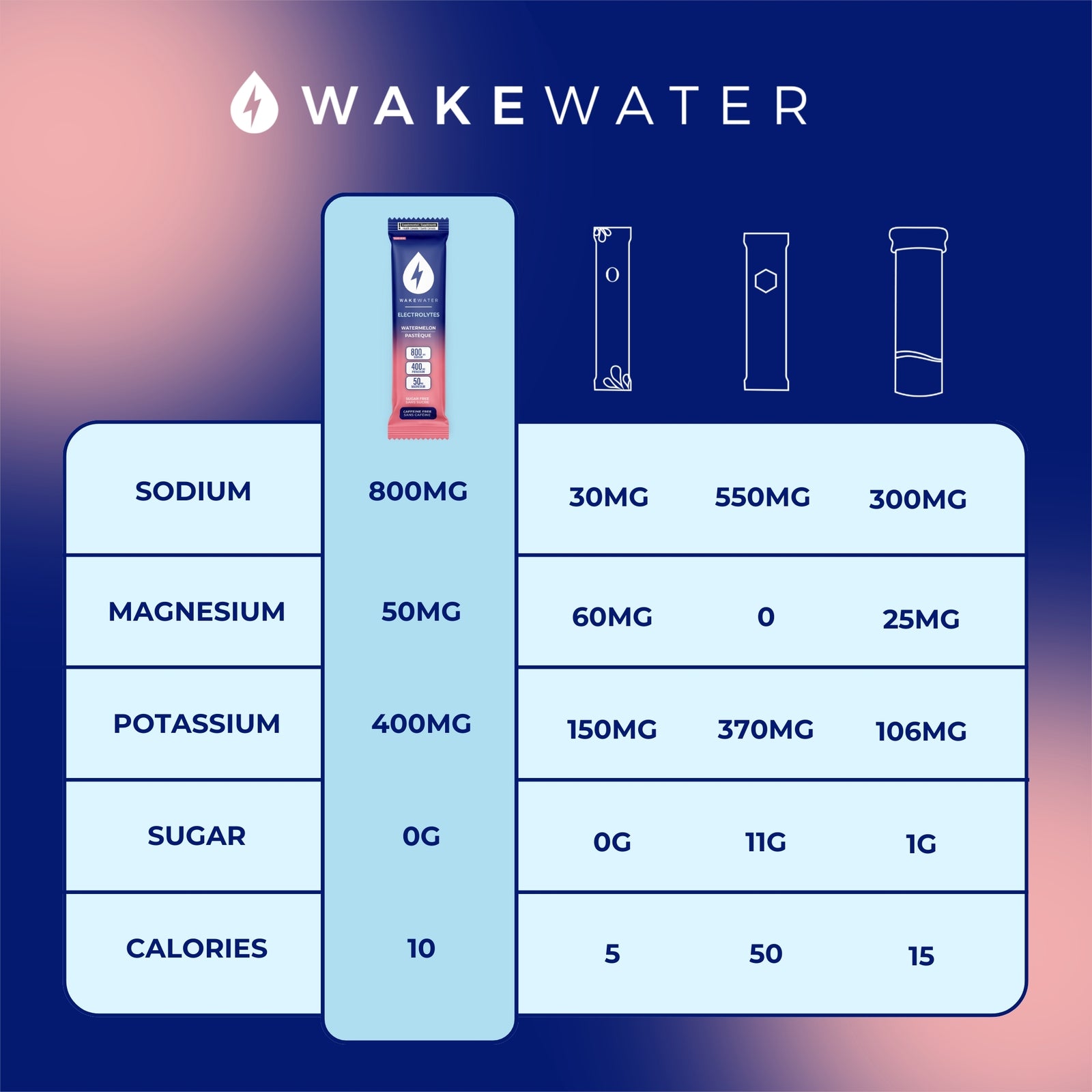 Watermelon Electrolytes