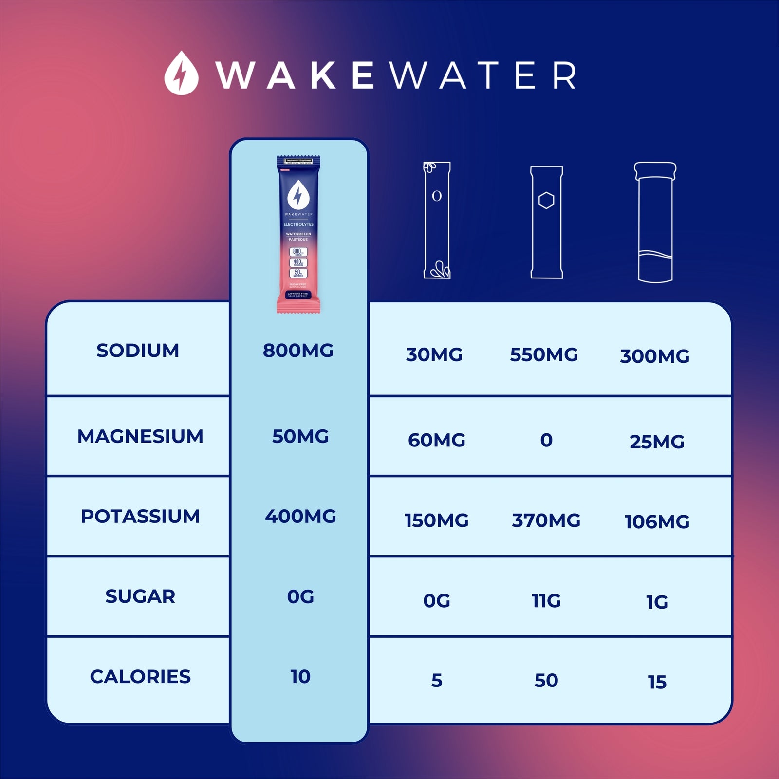 Grapefruit Electrolytes