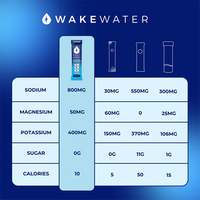 WakeWater Drink Mix Bundle Builder